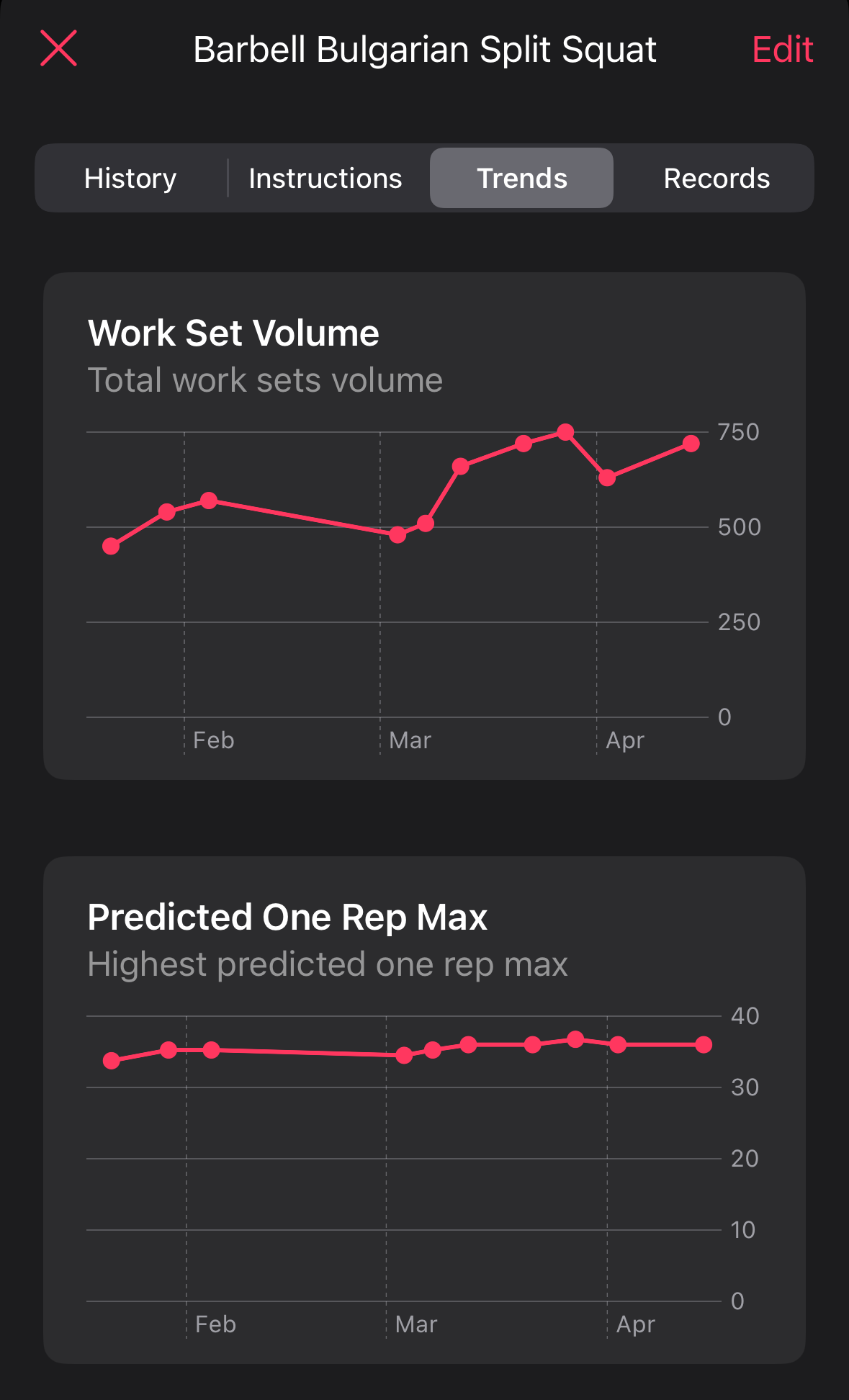 Charts
