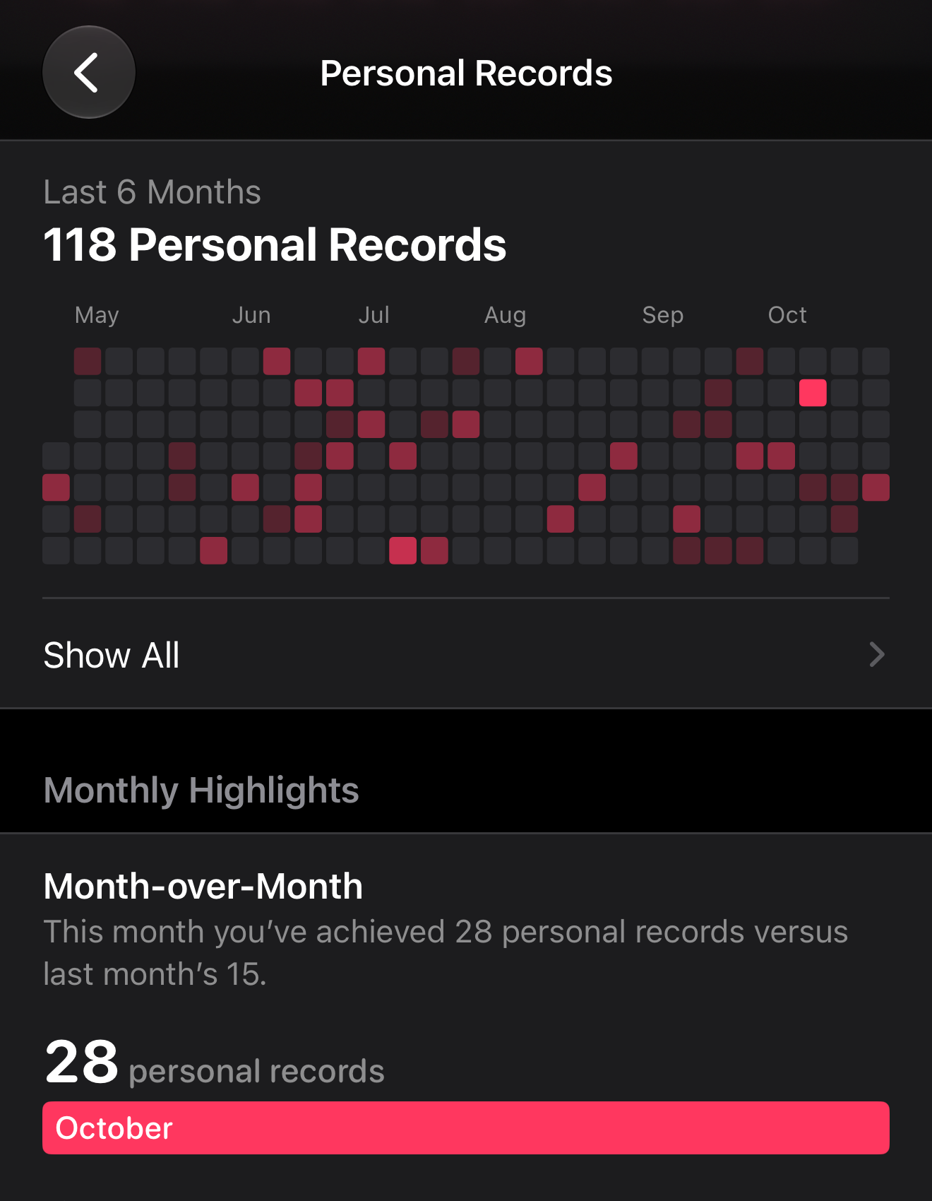 Personal records